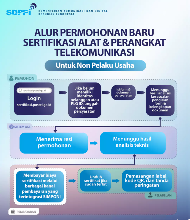 alursertifikasitelekomunikasi2